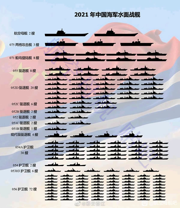 Таблица 2. По данным ряда китайских источников, корабельный состав надводных сил ВМС НОАК в конце 2021 г. будет выглядеть так.