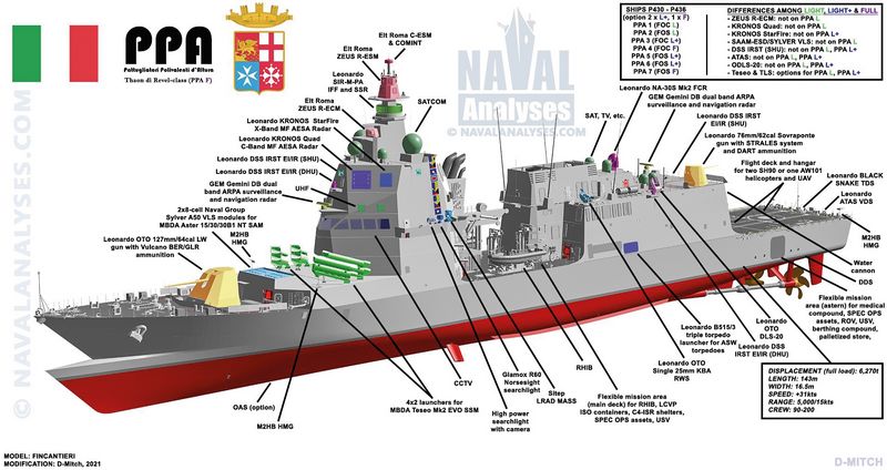 Схема размещения оружия и электронных систем на РРА конфигурации Full.