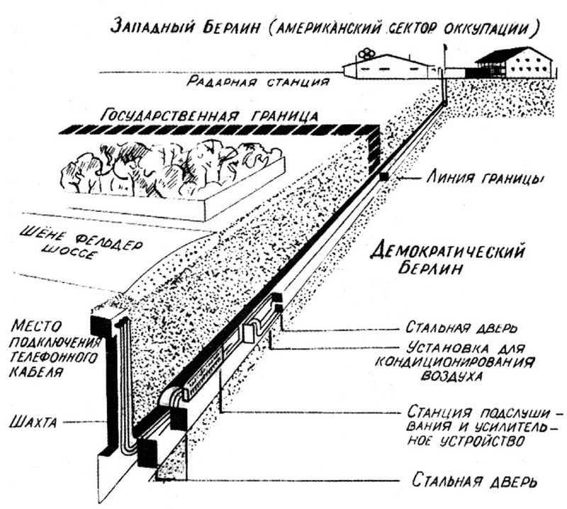 Схема шпионского туннеля в Альтглинике.