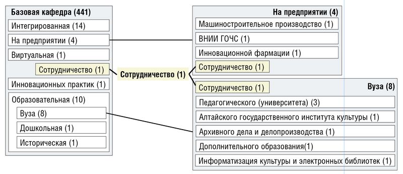  1.         (www.elibrary.ru)    &#171; &#187;      .&nbsp;      .
