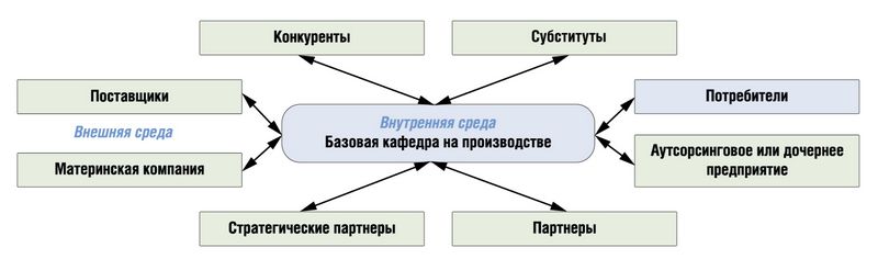  5. .   (    ).