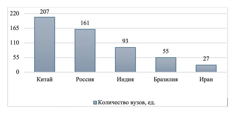 ������� 1. ���������� ������������� ����� �����, �������� � �������� ������� 2024 ���� (������, � ����������� ����� � �������� ����� 20&nbsp;��.). ���������� �������� �� [11].